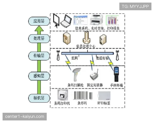 技术供应商与内容机构共建实验室 推动前沿技术快速产品化落地。