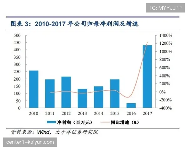 深圳新鹏城进攻组织方式单一 未能兑现两翼齐飞战术构想 深圳新鹏城进攻组织方式单一 未能兑现两翼齐飞战术构想